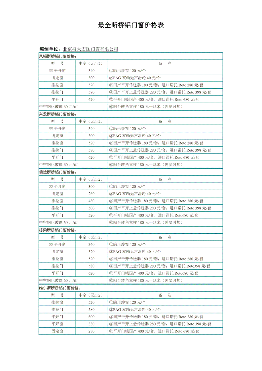 最全断桥铝门窗价格表_第1页