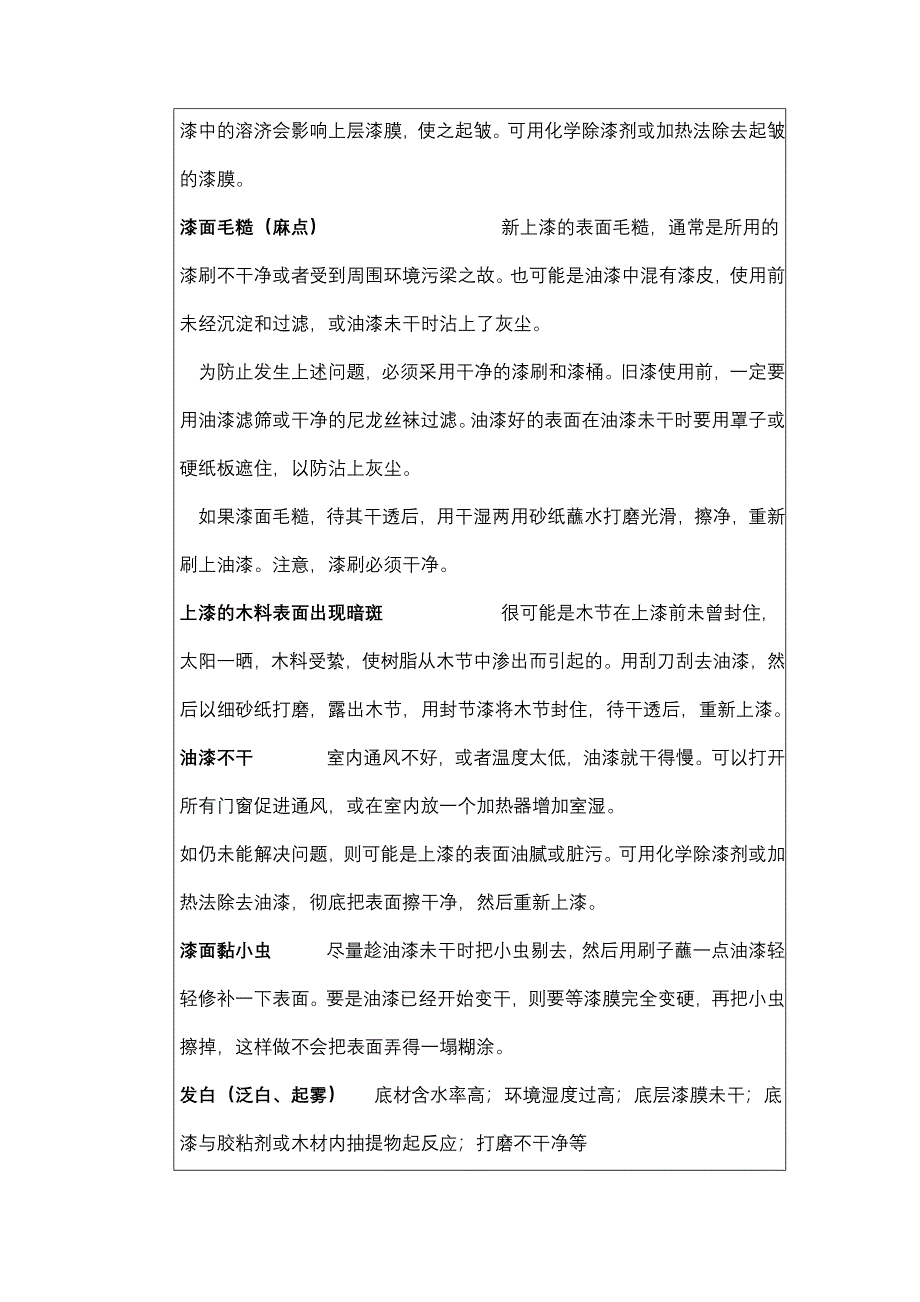 薄木贴面产生的问题及决方法.doc_第4页