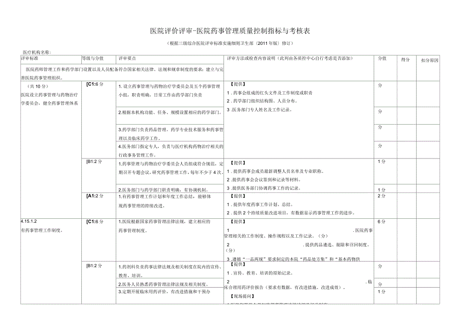 上海市《医院评价评审-医院药事管理质量控制指标与考核表》_第1页