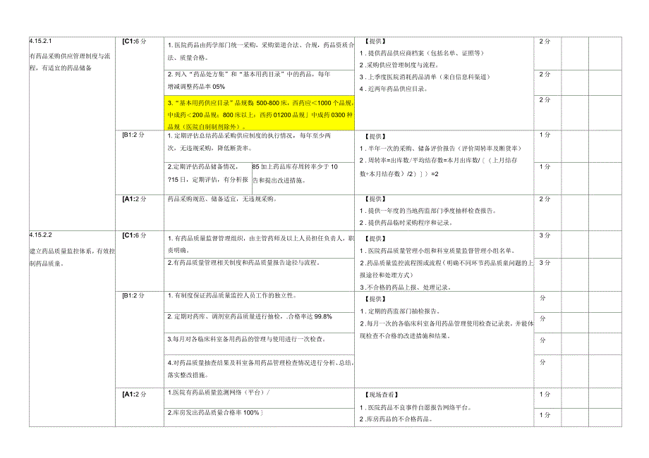 上海市《医院评价评审-医院药事管理质量控制指标与考核表》_第3页