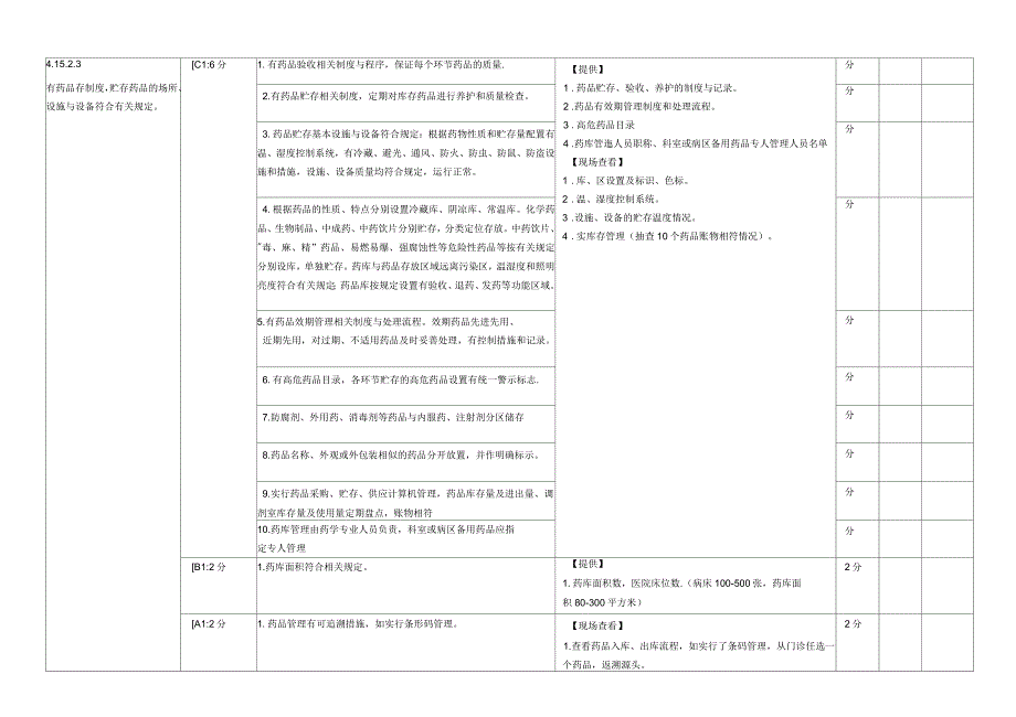 上海市《医院评价评审-医院药事管理质量控制指标与考核表》_第4页