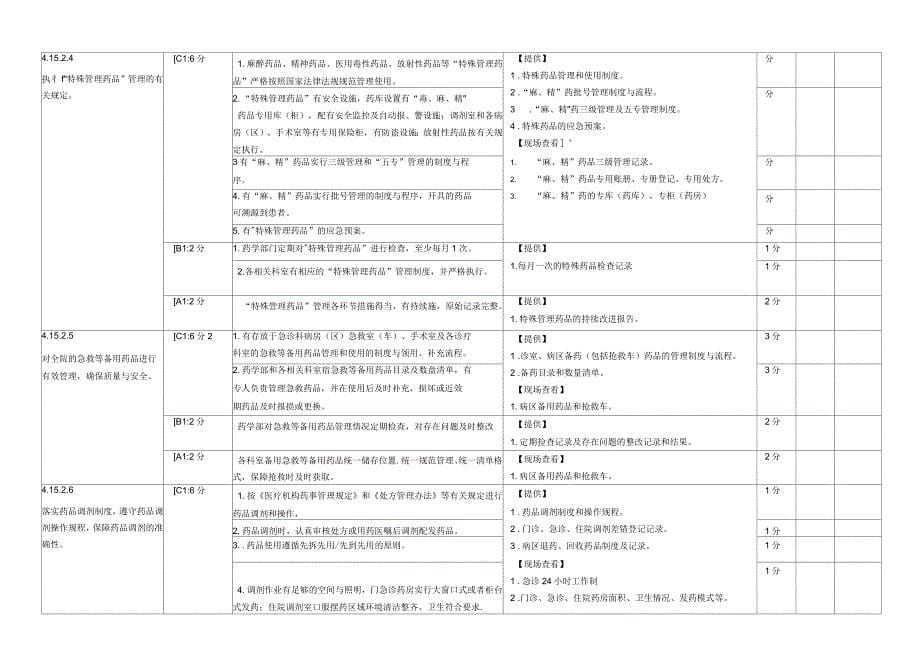 上海市《医院评价评审-医院药事管理质量控制指标与考核表》_第5页