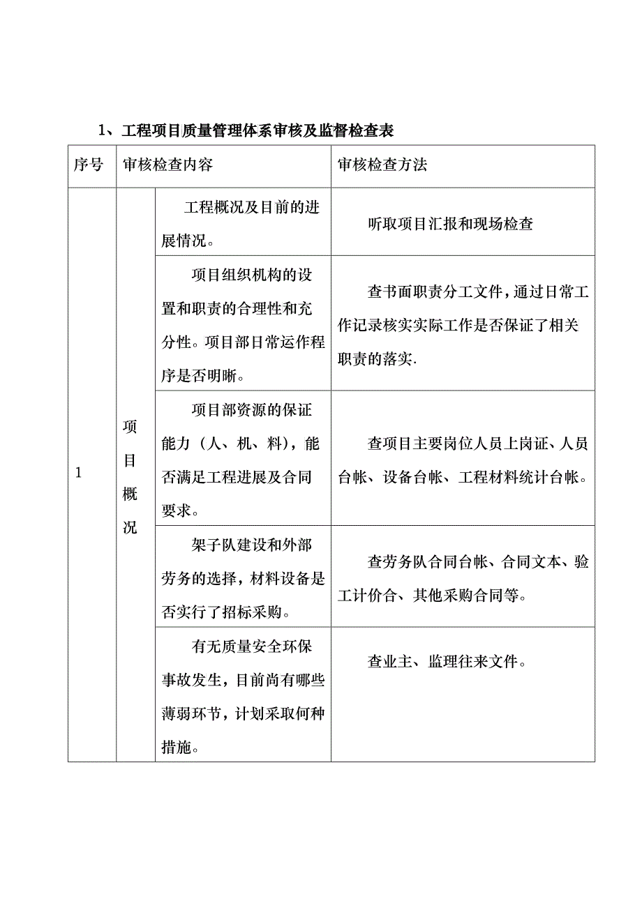 体化管理体系内审、安全质量监督检查表_第2页