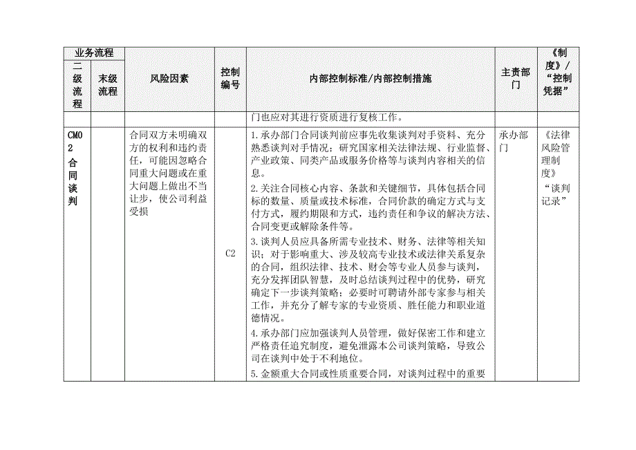 内部控制手册之合同管理1_第4页