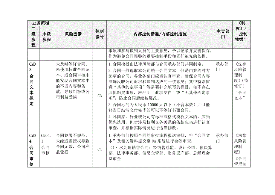 内部控制手册之合同管理1_第5页