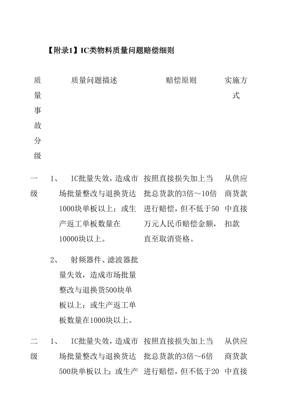 供应商物料质量问题赔偿协议_第4页