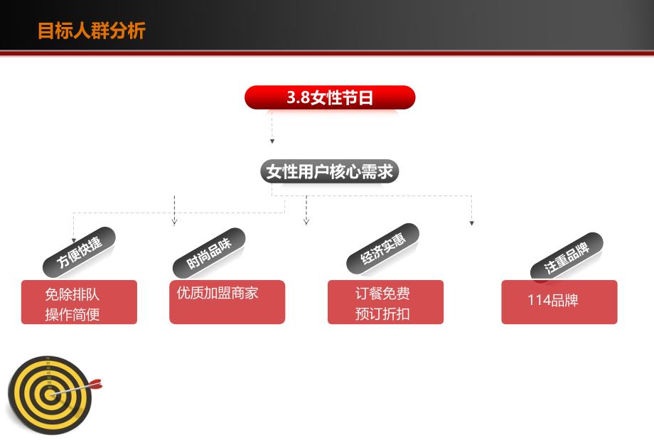 114订餐三八妇女节特别活动策划方案_第4页