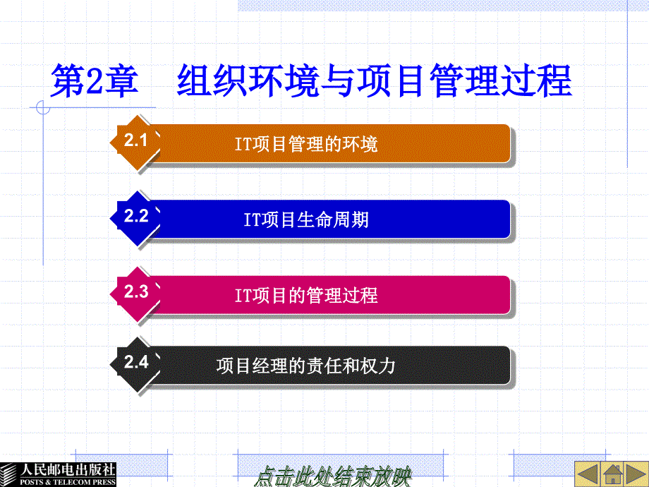 组织环境与项目管理过程.ppt_第1页