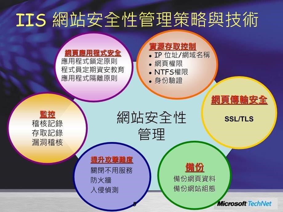 IIS网站的安全性管理_第5页