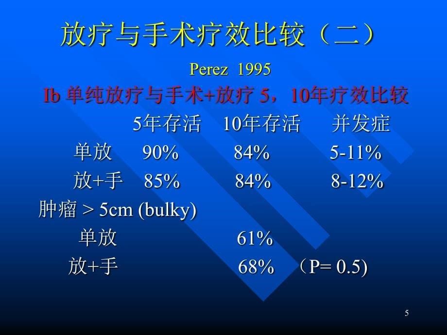 妇科肿瘤放射治疗（PPT X页）_第5页