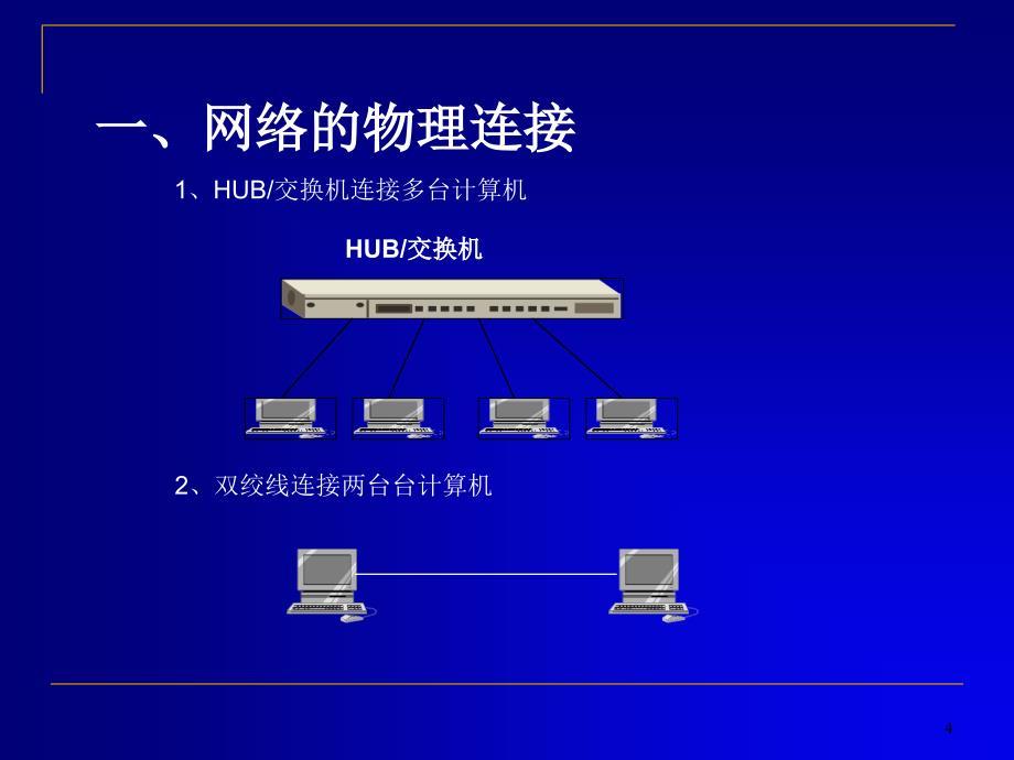 局域网硬件设备与软件网络操作系统PPT优秀课件_第4页