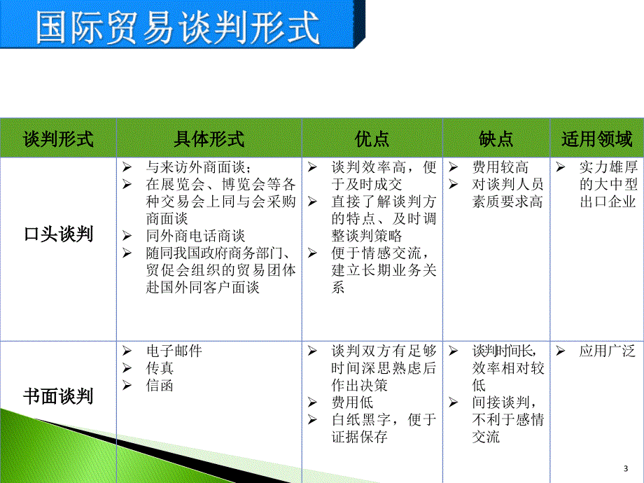 国际贸易谈判_第3页