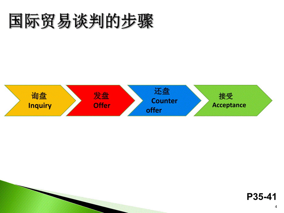 国际贸易谈判_第4页