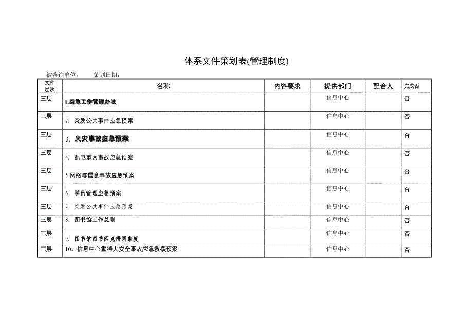 原有制度汇总.doc