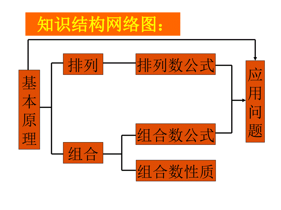 排列组合经典例题总结ppt课件_第2页