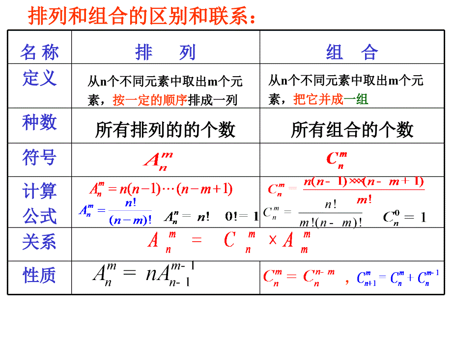 排列组合经典例题总结ppt课件_第4页