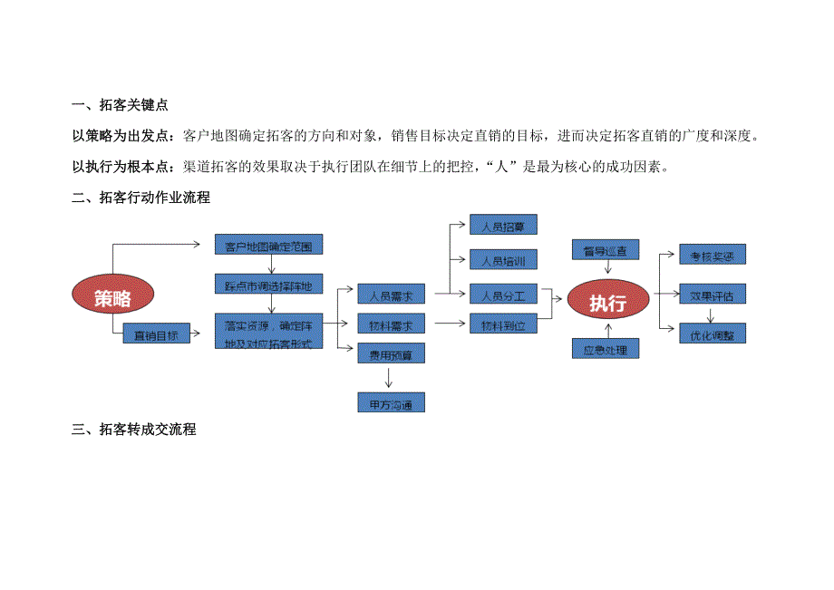 渠道拓客完全攻略拓客行动之作业流程拓客行动之执行攻略拓客行动之团队管理_第3页