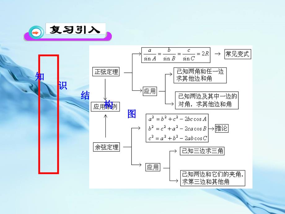 北师大版数学必修五课件：第2章167;2 三角形中的几何计算_第4页