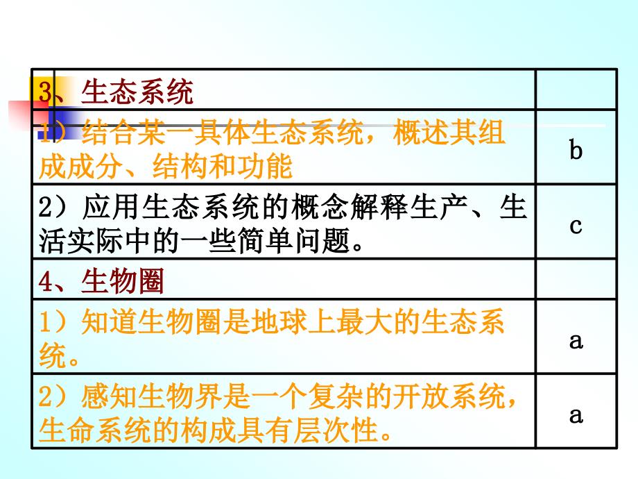 科学初三总复习_第4课-生态系统-浙教版_第2页