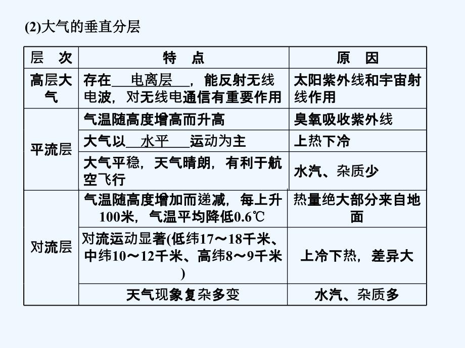 地球的圈层结构知识点_第2页