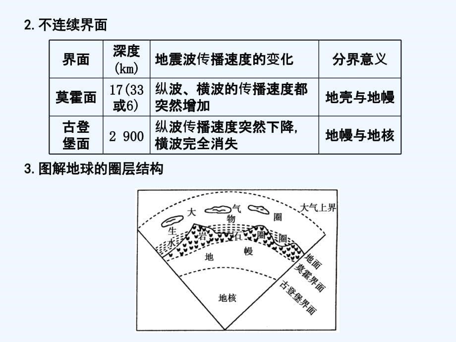 地球的圈层结构知识点_第5页