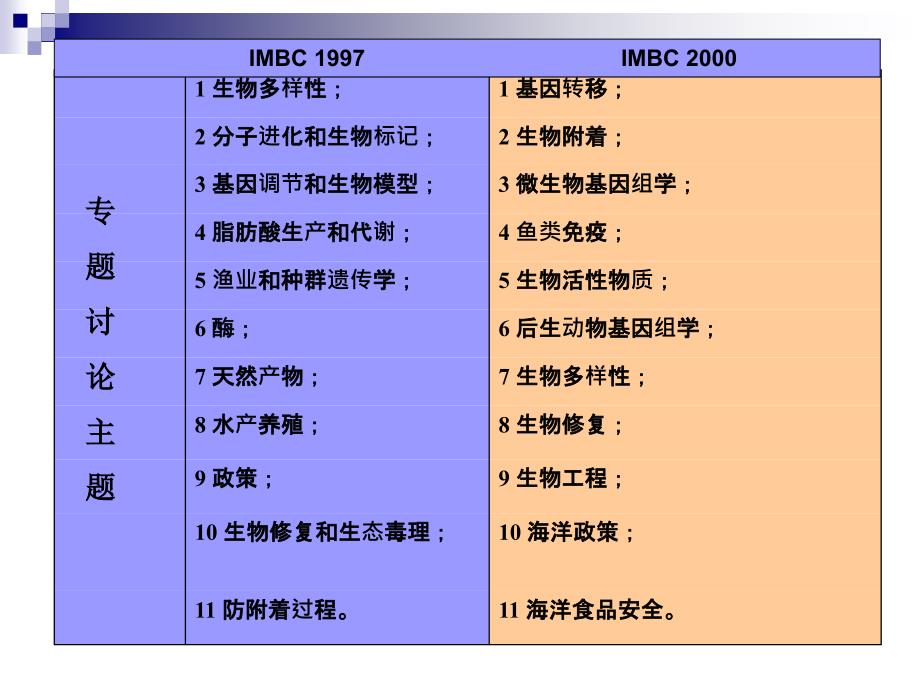 海洋生物学研究热点问题_第4页