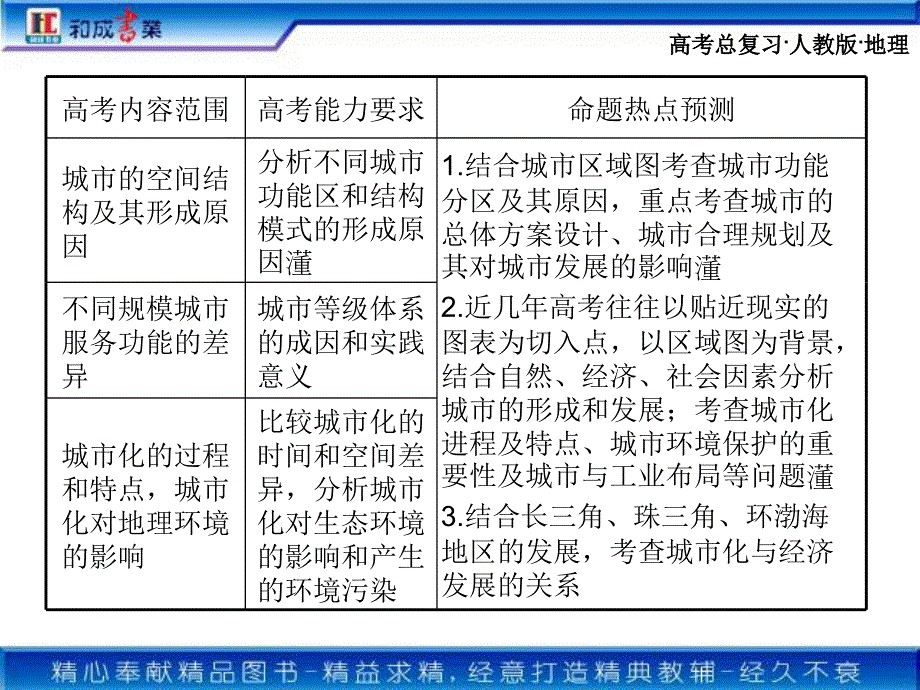 人教版高中地理2.1城市内部空间结构和不同等级城市的服务功能课件_第2页