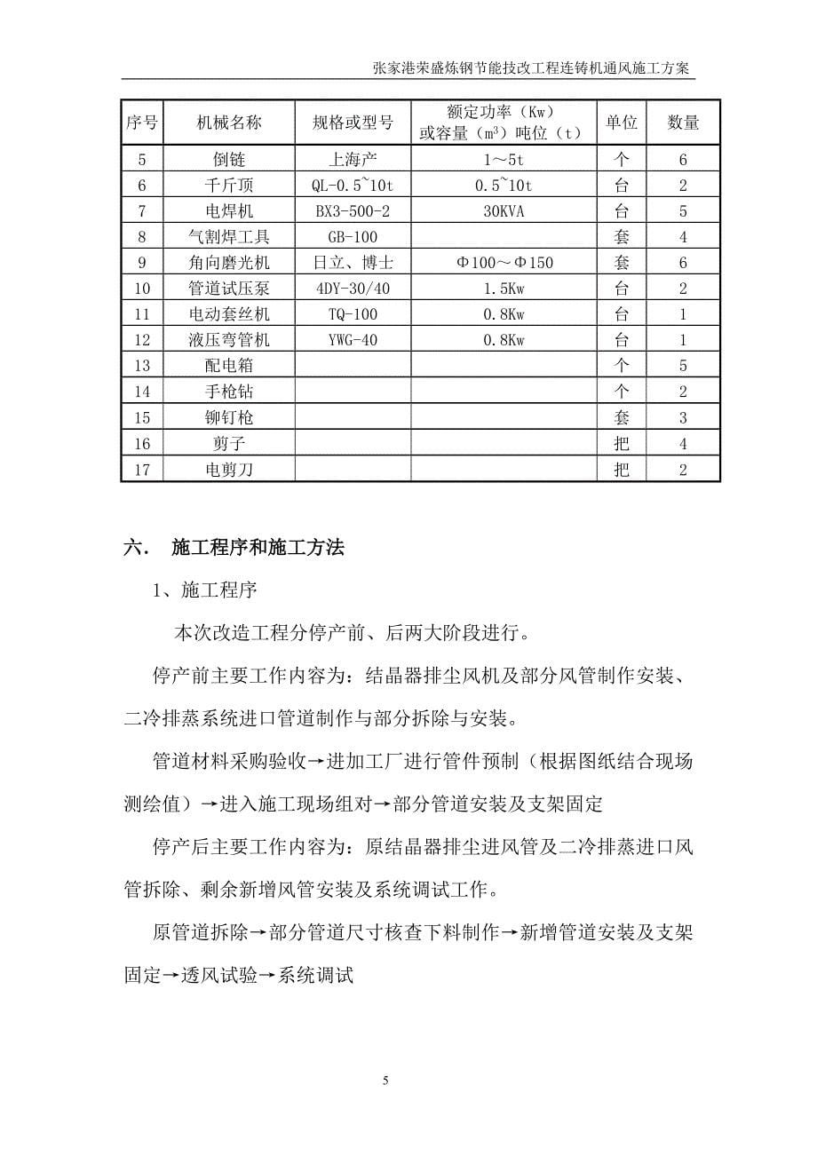 通风管道施工方案_第5页