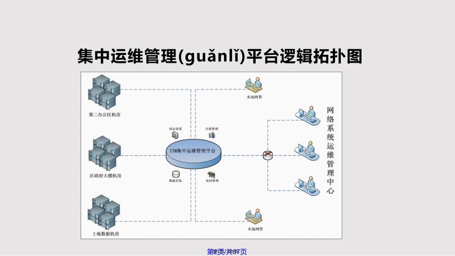 Lantronix网络集中运维管理平台介绍实用教案_第2页