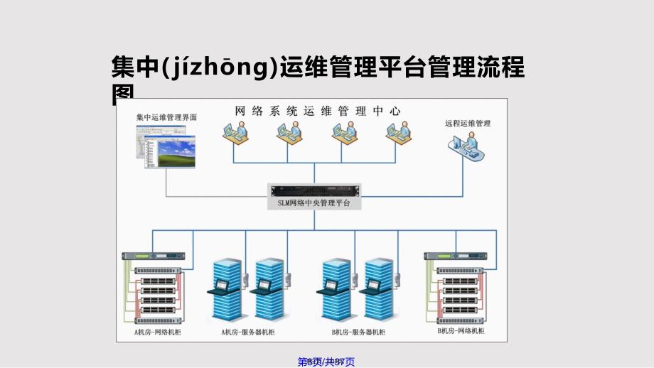 Lantronix网络集中运维管理平台介绍实用教案_第3页