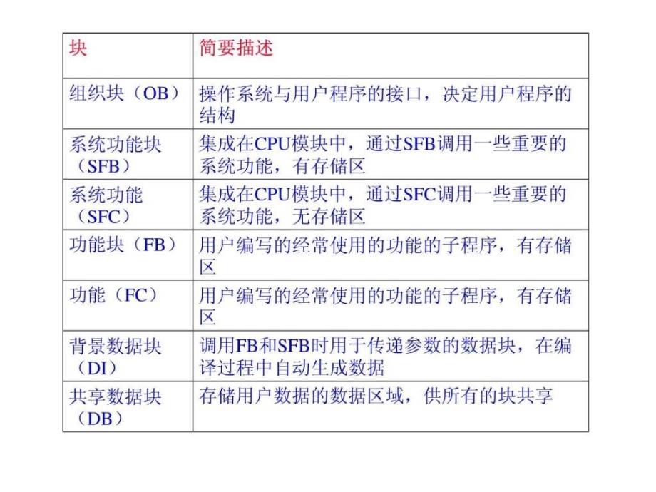 PLC讲义english136章1561827511_第2页