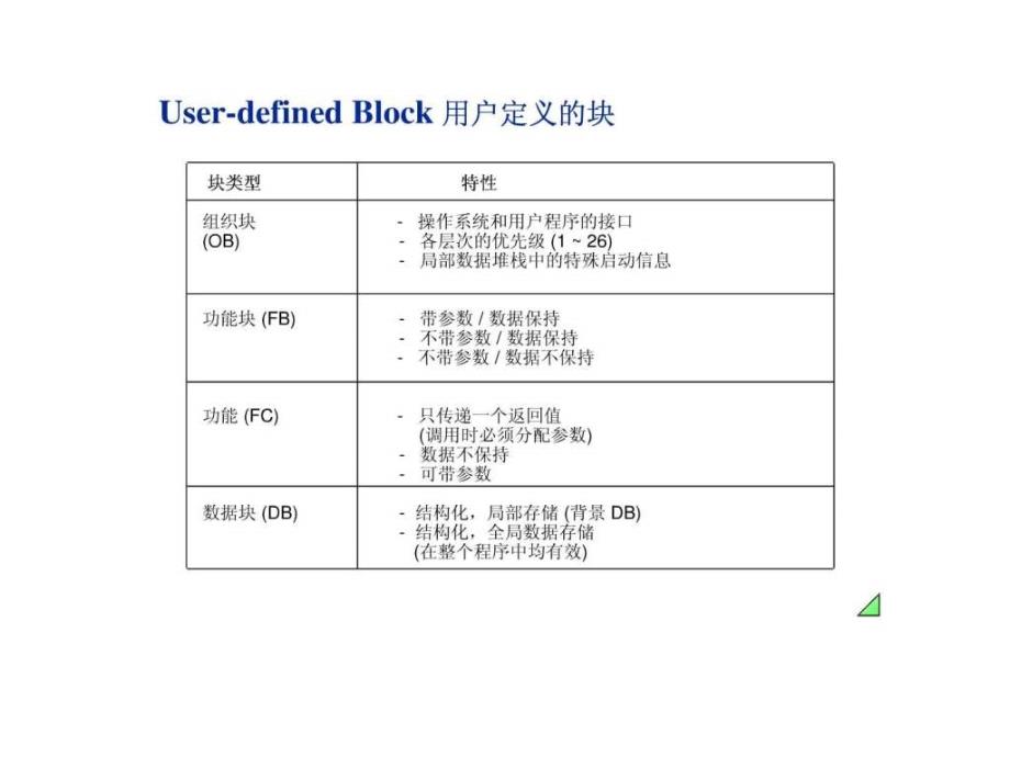 PLC讲义english136章1561827511_第4页