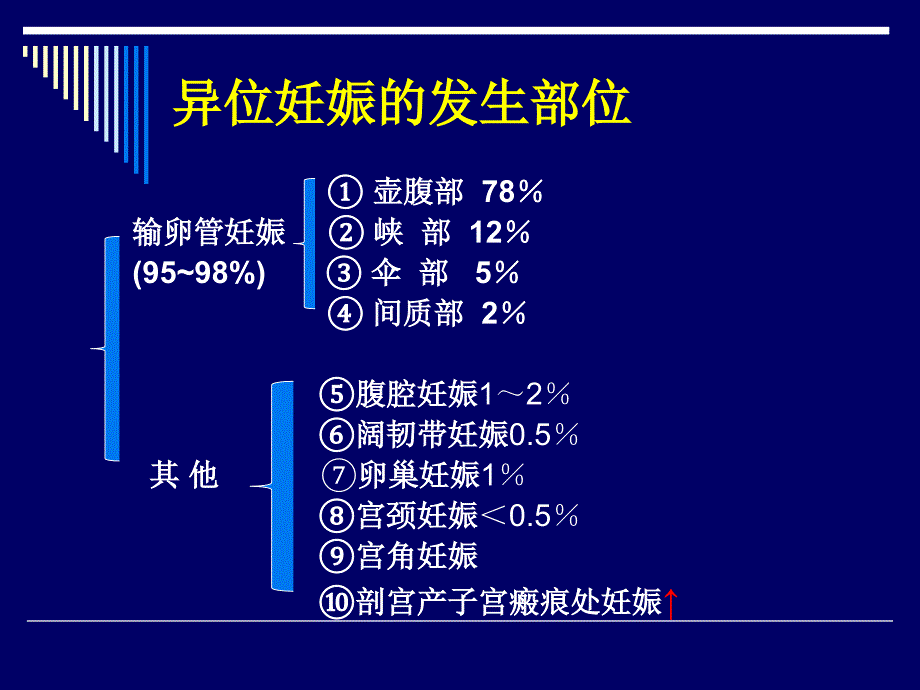 异位妊娠课件._第4页