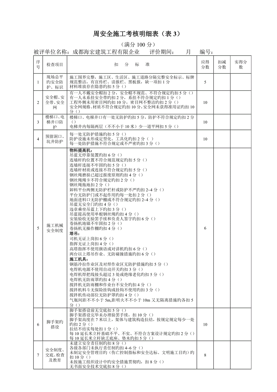 中海地产安全文明检查表格_第3页