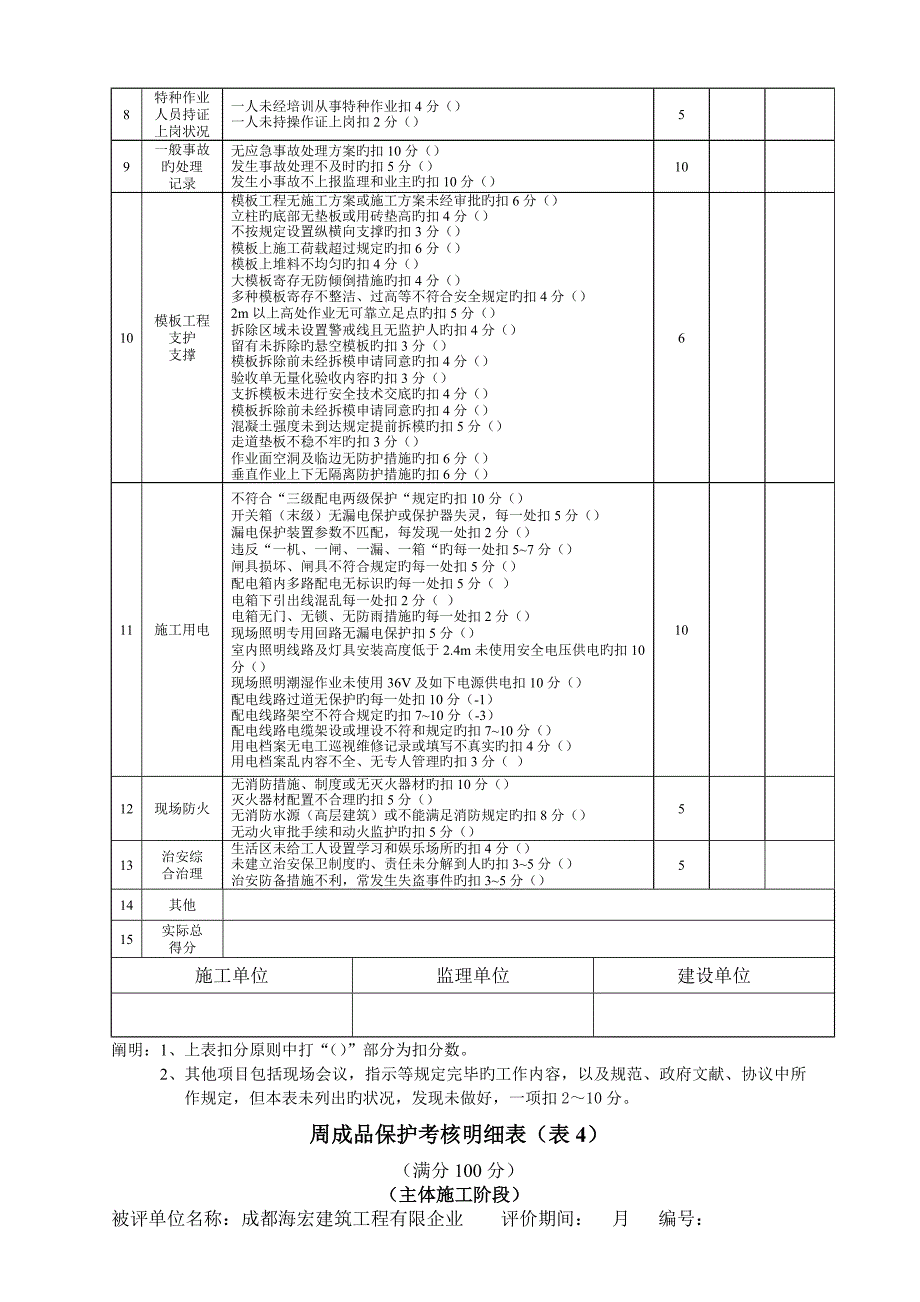 中海地产安全文明检查表格_第4页