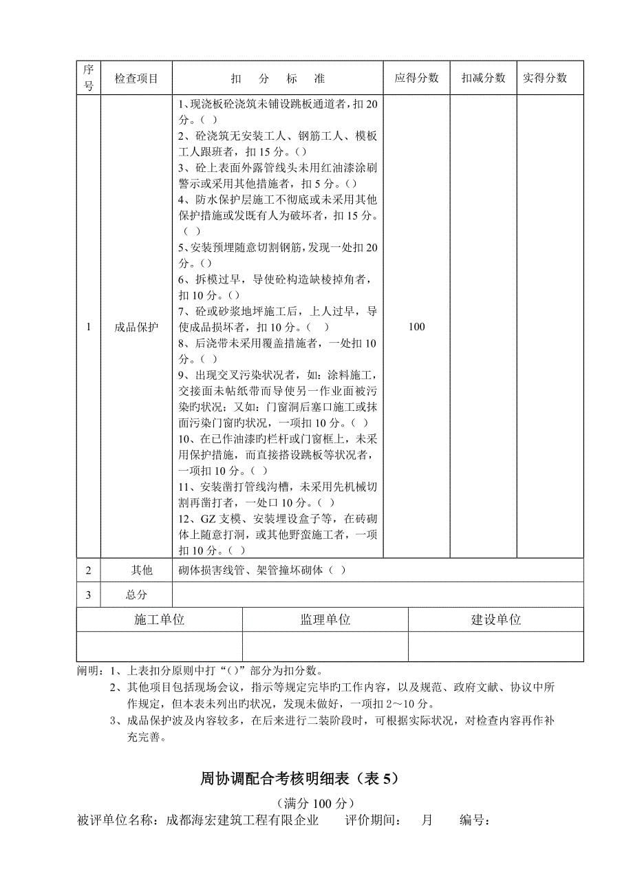 中海地产安全文明检查表格_第5页