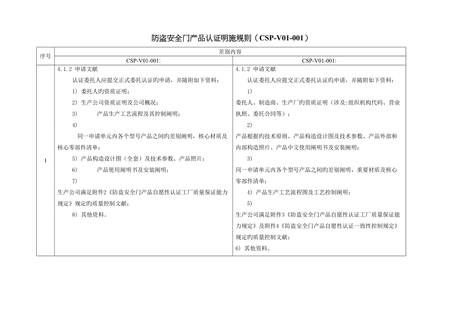 防盗安全门产品认证实施规则_第1页