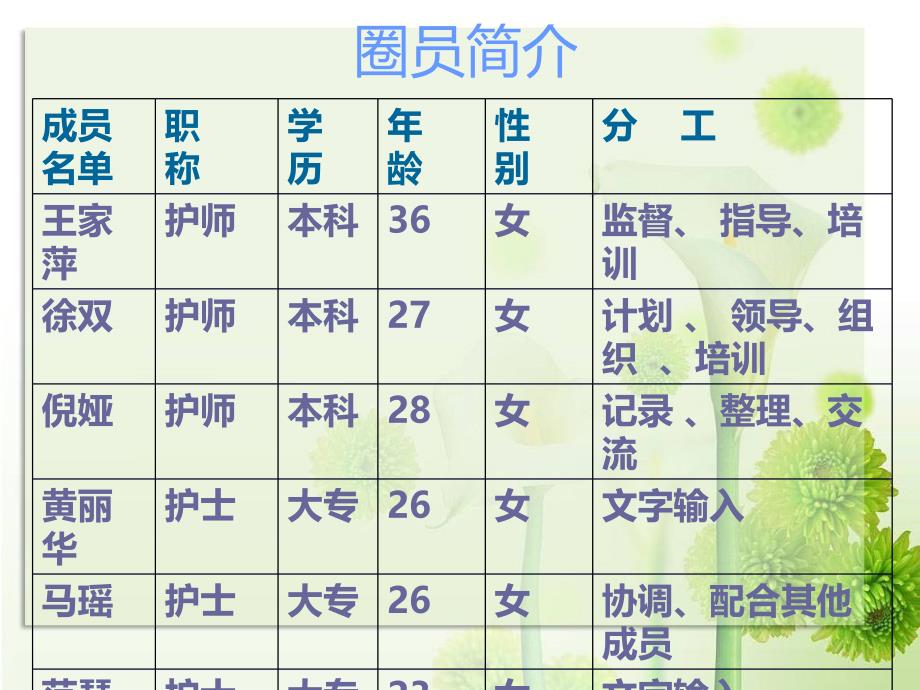 急诊内科品管圈qcc成果汇报课件_第3页