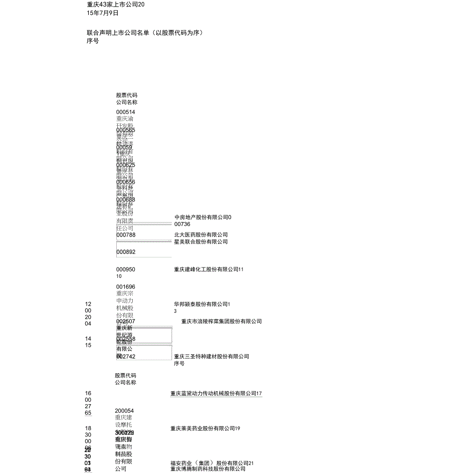 重庆43家上市公司_第1页