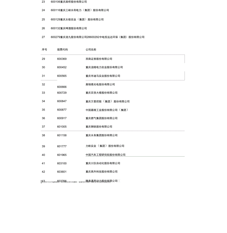 重庆43家上市公司_第2页