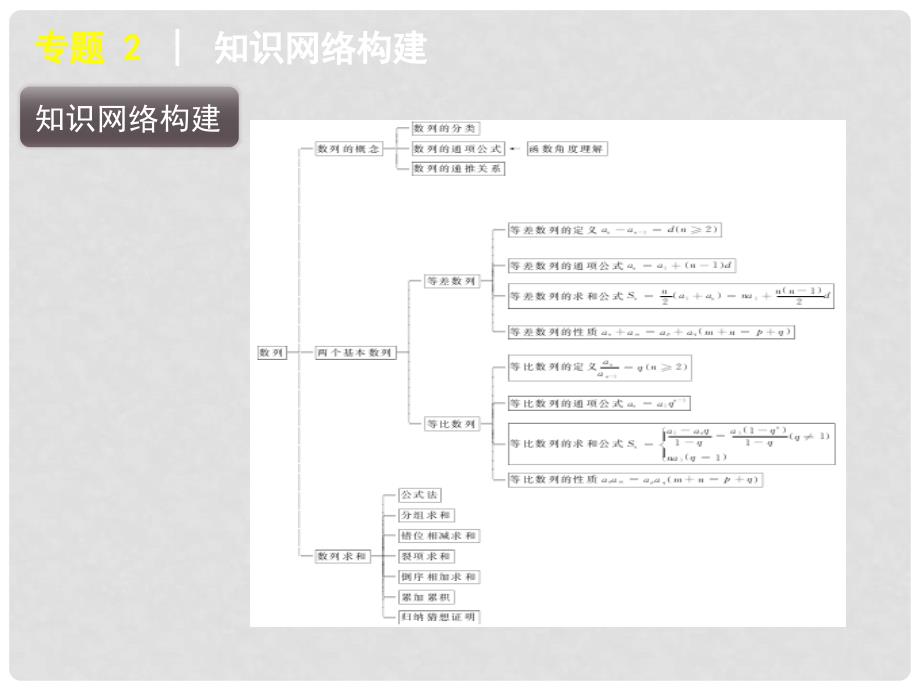 版高中数学二轮 三轮复习 专题2 数列课件 文 大纲人教版_第3页