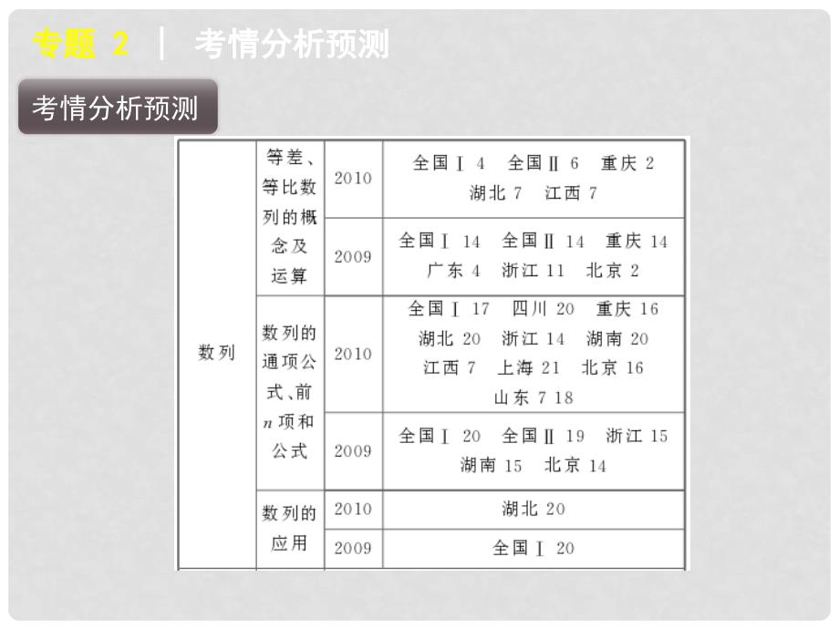 版高中数学二轮 三轮复习 专题2 数列课件 文 大纲人教版_第4页