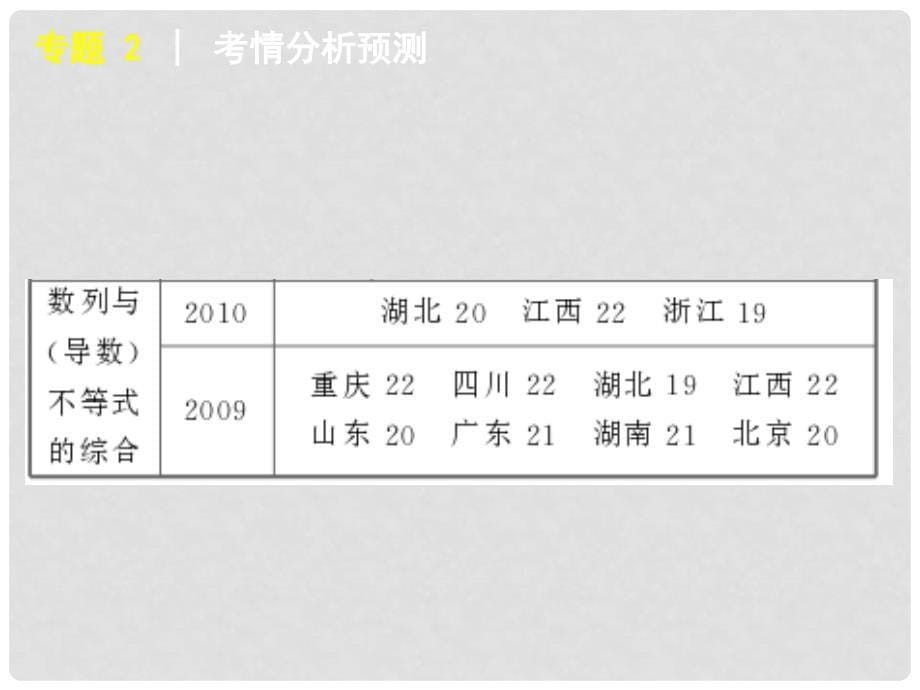 版高中数学二轮 三轮复习 专题2 数列课件 文 大纲人教版_第5页