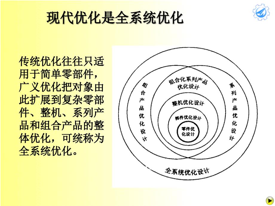 8-智能优化方法汇总课件_第4页