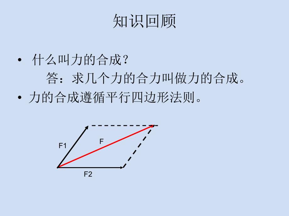 第二节力的分解课件_第4页