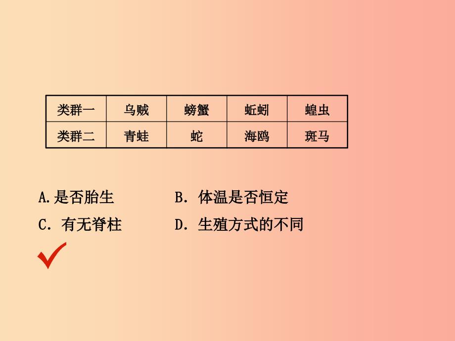 江西专版2019届中考生物第六单元生物的多样性及其保护第一章第二章第三章复习课件.ppt_第3页