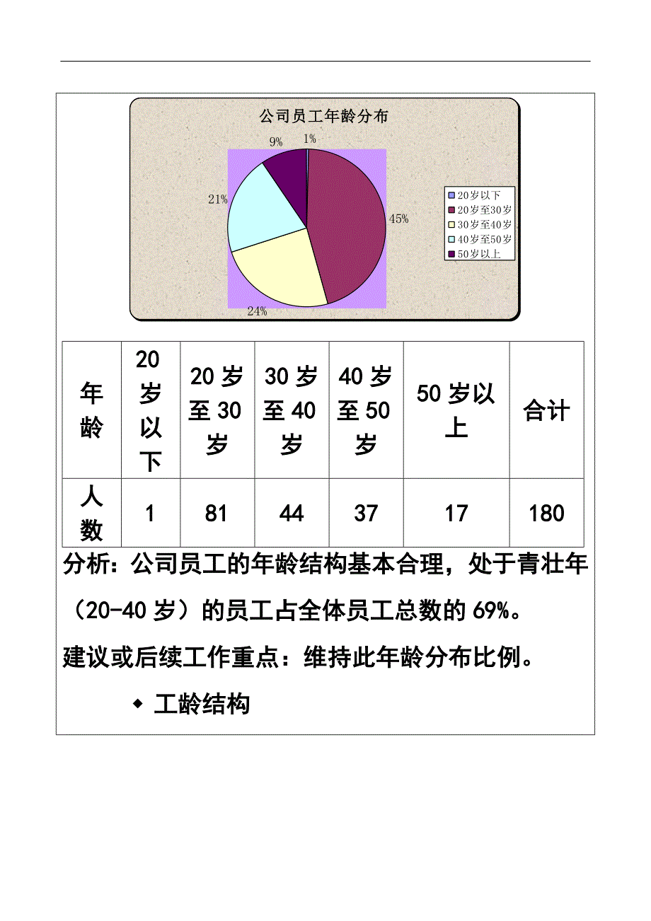 公司行政人事部年终工作总结3_第4页