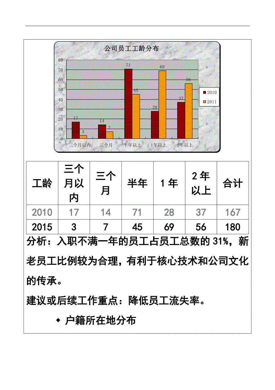 公司行政人事部年终工作总结3_第5页