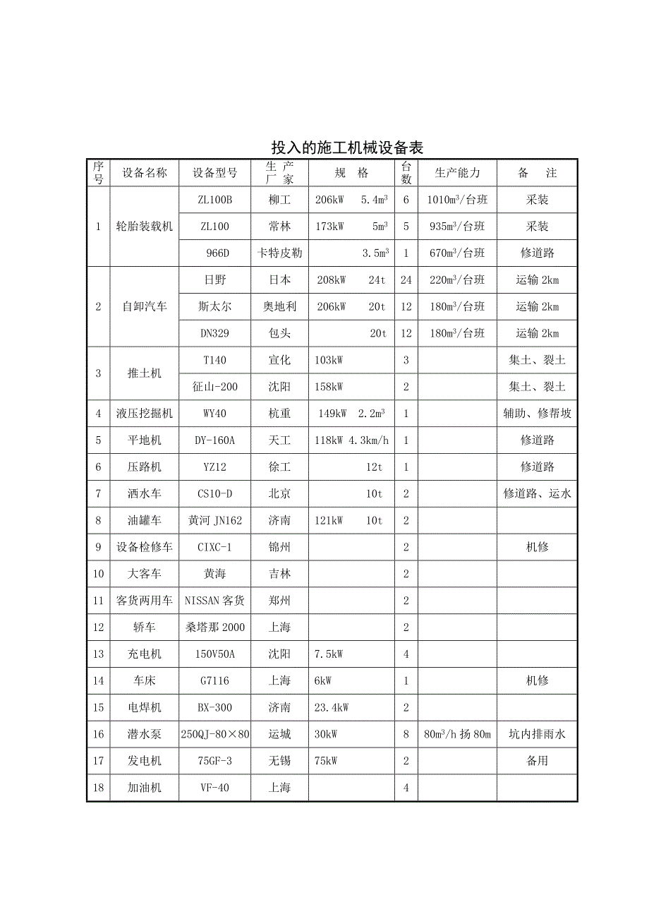 露天矿施工组织设计.docx_第3页