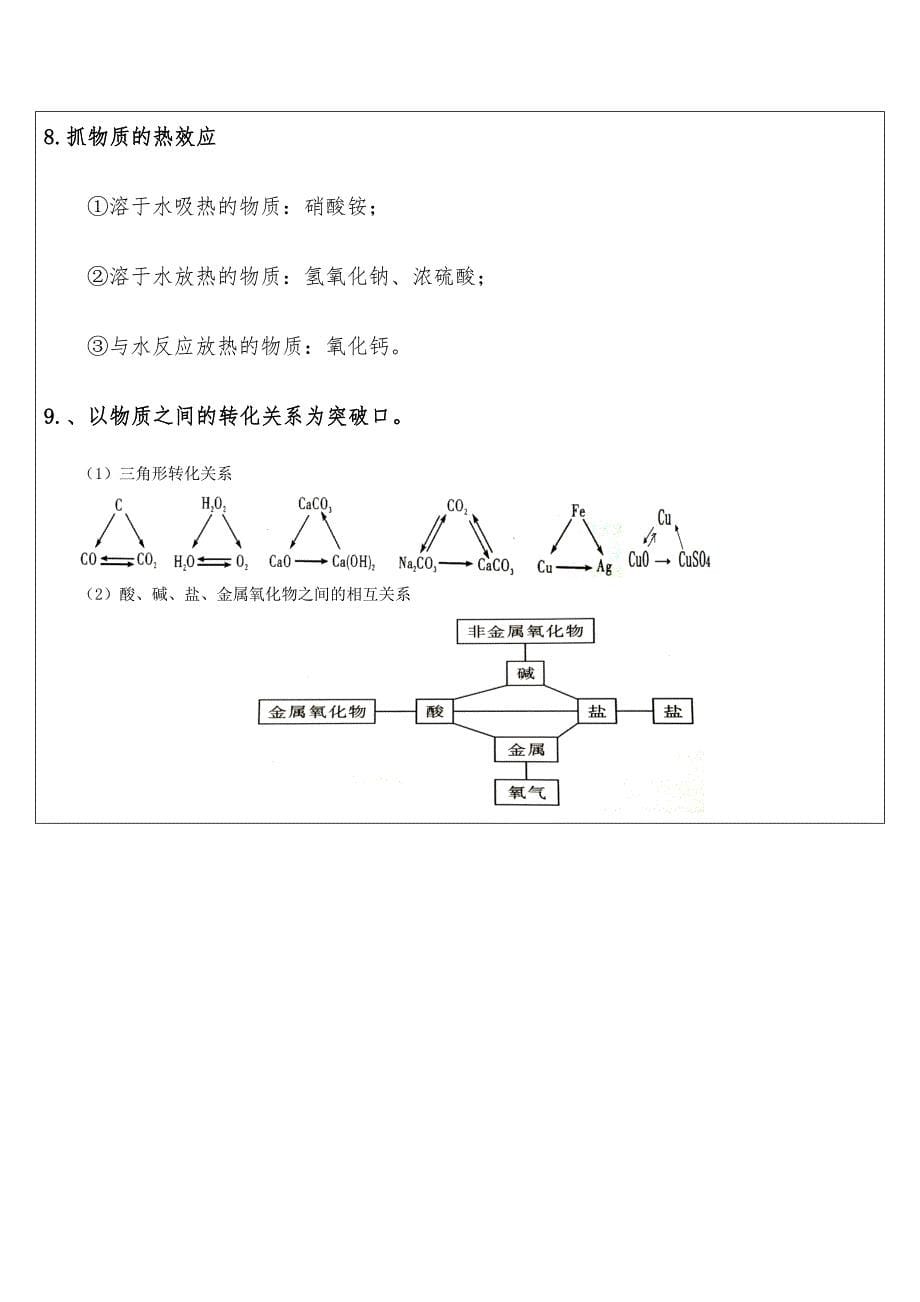 初中化学推断题专题_第5页